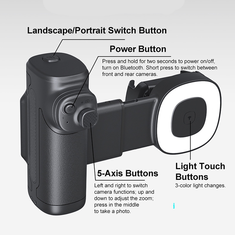 Photography Lighting Types - Assistente per fotocamera mobile con tre